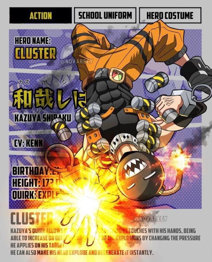 Designing Beyond Quirks: MHA Character Generator Elements for Unique Heroes